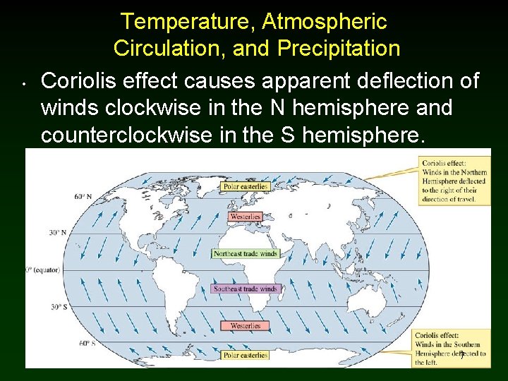  • Temperature, Atmospheric Circulation, and Precipitation Coriolis effect causes apparent deflection of winds