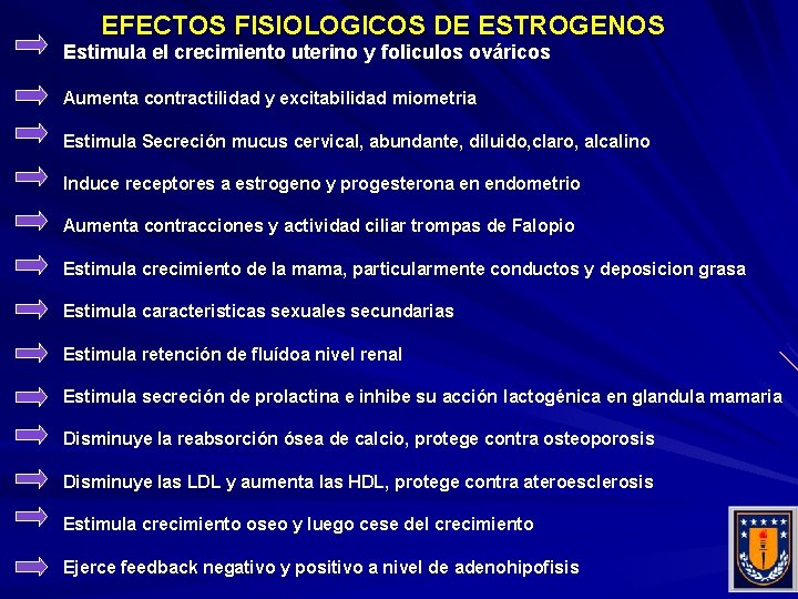 EFECTOS FISIOLOGICOS DE ESTROGENOS Estimula el crecimiento uterino y foliculos ováricos Aumenta contractilidad y