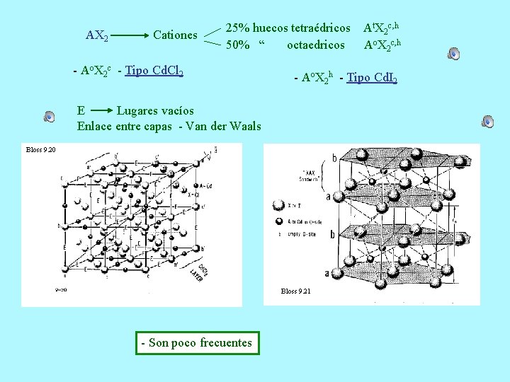 AX 2 Cationes 25% huecos tetraédricos 50% “ octaedricos - Ao. X 2 c