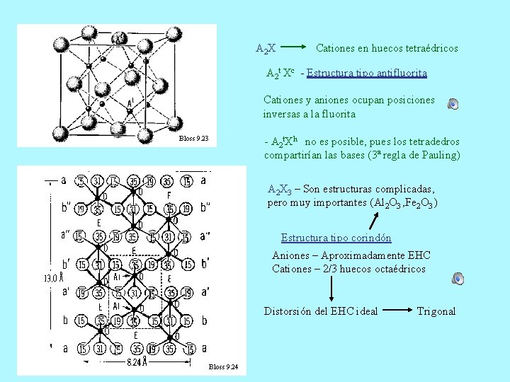 A 2 X Cationes en huecos tetraédricos A 2 t Xc - Estructura tipo