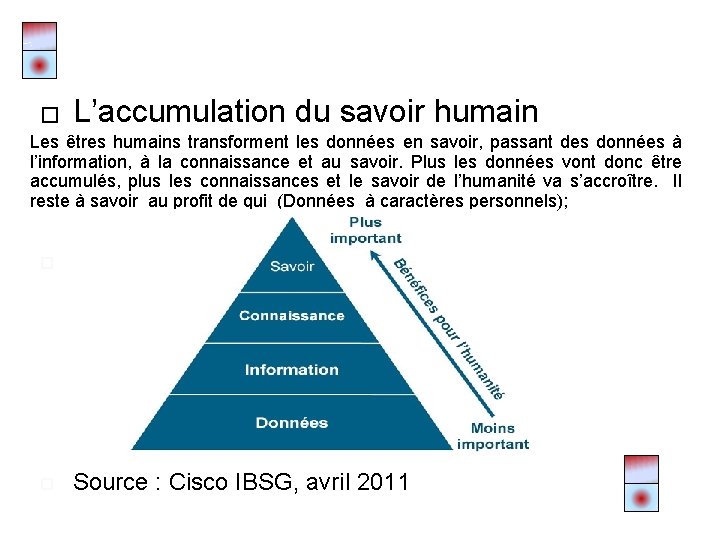 � L’accumulation du savoir humain Les êtres humains transforment les données en savoir, passant