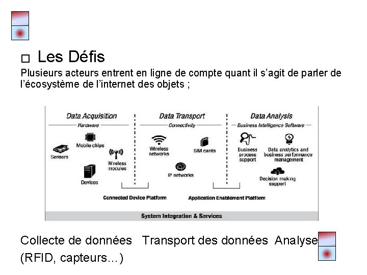 � Les Défis Plusieurs acteurs entrent en ligne de compte quant il s’agit de