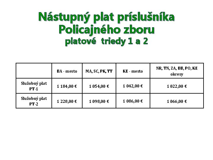 Nástupný plat príslušníka Policajného zboru platové triedy 1 a 2 BA - mesto MA,