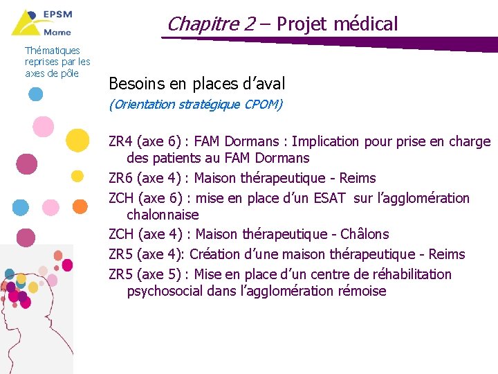 Chapitre 2 – Projet médical Thématiques reprises par les axes de pôle Besoins en