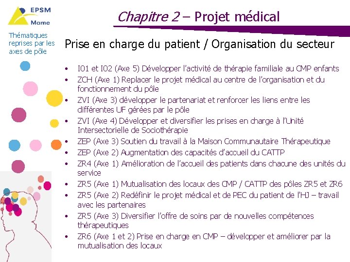 Chapitre 2 – Projet médical Thématiques reprises par les axes de pôle Prise en