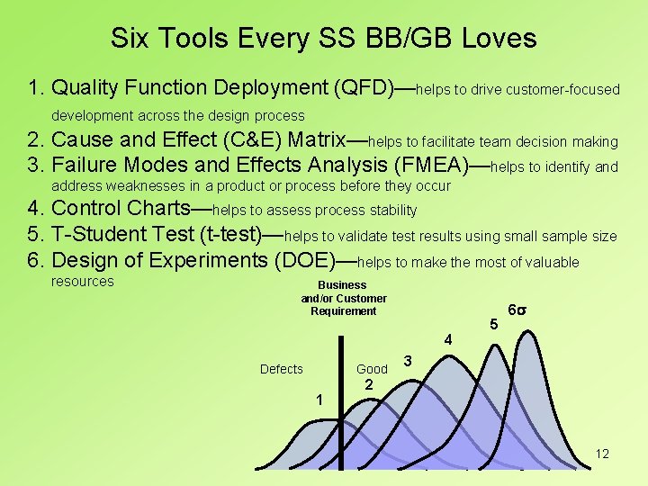 Six Tools Every SS BB/GB Loves 1. Quality Function Deployment (QFD)—helps to drive customer-focused