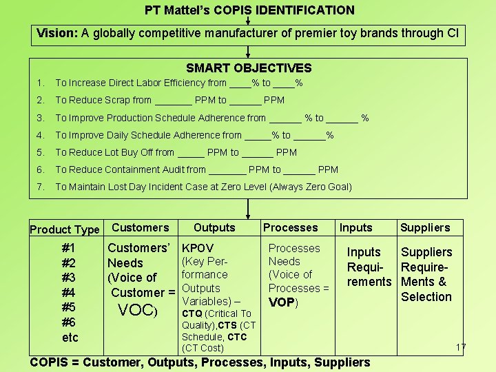 PT Mattel’s COPIS IDENTIFICATION Vision: A globally competitive manufacturer of premier toy brands through