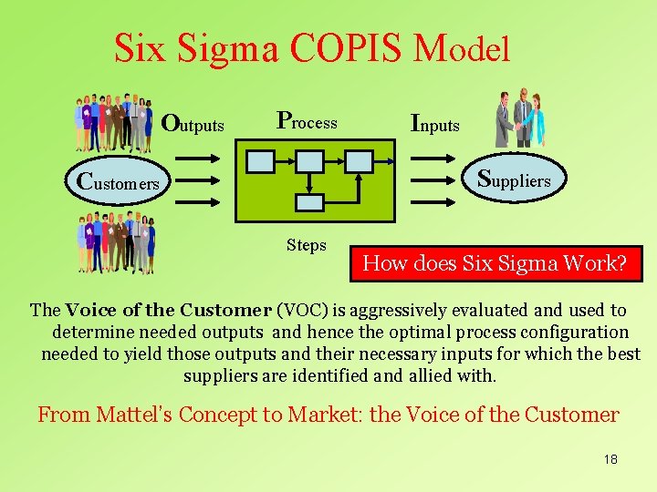 Six Sigma COPIS Model Outputs Process Inputs Suppliers Customers Steps How does Six Sigma