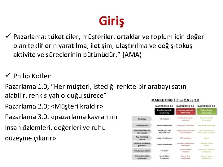 Giriş ü Pazarlama; tüketiciler, müşteriler, ortaklar ve toplum için değeri olan tekliflerin yaratılma, iletişim,