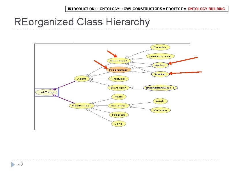 INTRODUCTION : : ONTOLOGY : : OWL CONSTRUCTORS : : PROTEGE : : ONTOLOGY