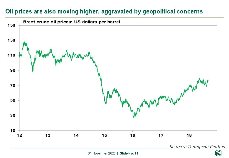 Oil prices are also moving higher, aggravated by geopolitical concerns Sources: Thompson Reuters 11