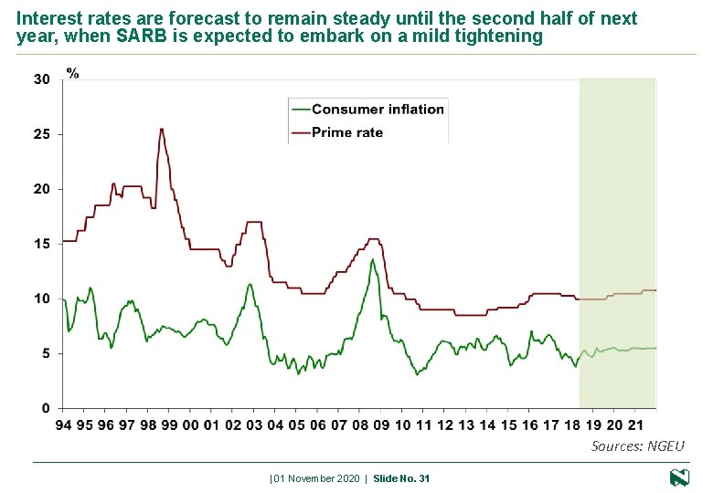 Interest rates are forecast to remain steady until the second half of next year,