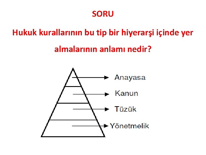 SORU Hukuk kurallarının bu tip bir hiyerarşi içinde yer almalarının anlamı nedir? 