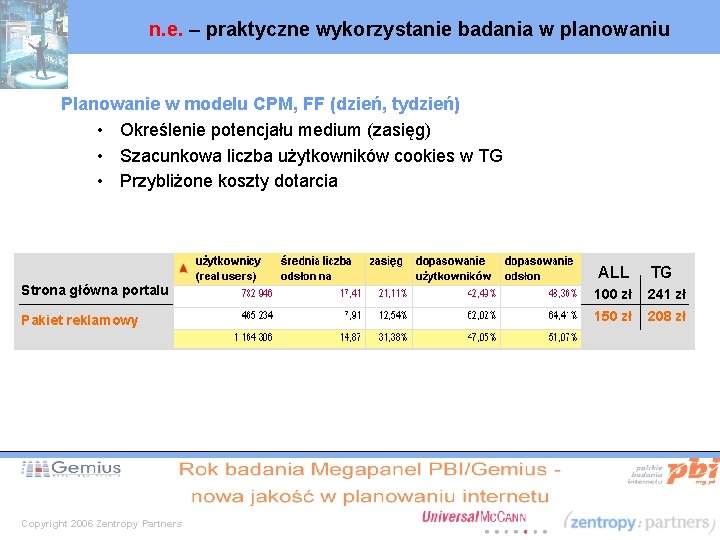 n. e. – praktyczne wykorzystanie badania w planowaniu Planowanie w modelu CPM, FF (dzień,