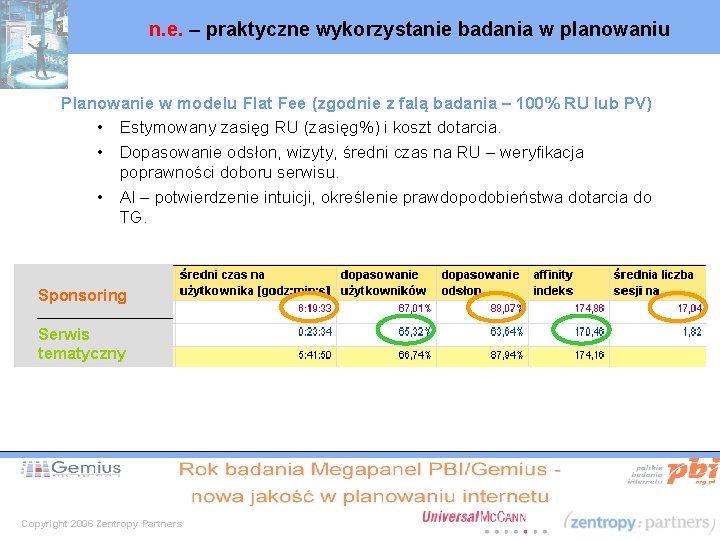 n. e. – praktyczne wykorzystanie badania w planowaniu Planowanie w modelu Flat Fee (zgodnie