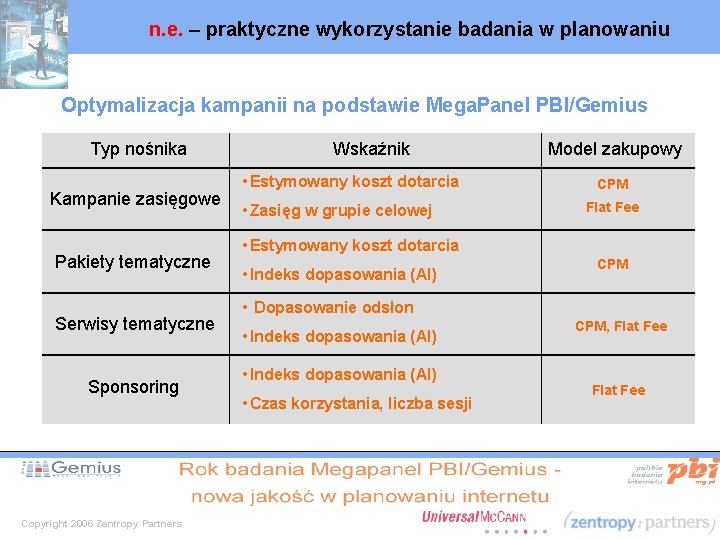 n. e. – praktyczne wykorzystanie badania w planowaniu Optymalizacja kampanii na podstawie Mega. Panel