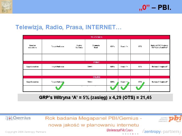 „ 0” – PBI. Telewizja, Radio, Prasa, INTERNET… GRP’s Witryna ‘A’ = 5% (zasięg)