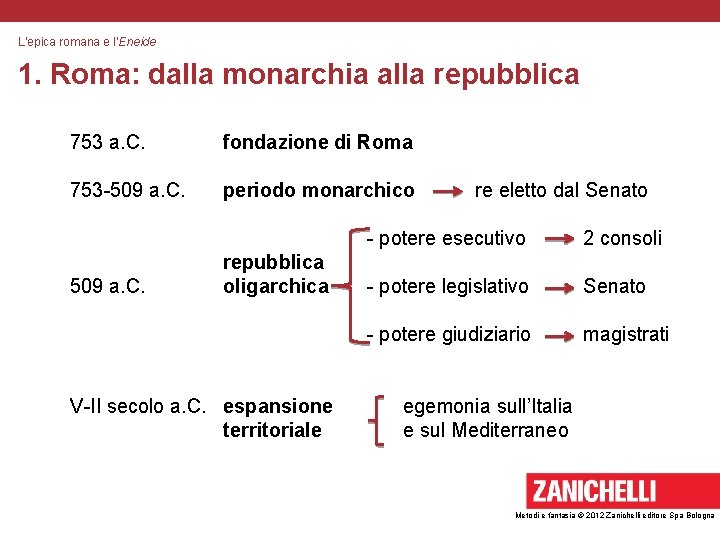 L’epica romana e l’Eneide 1. Roma: dalla monarchia alla repubblica 753 a. C. fondazione