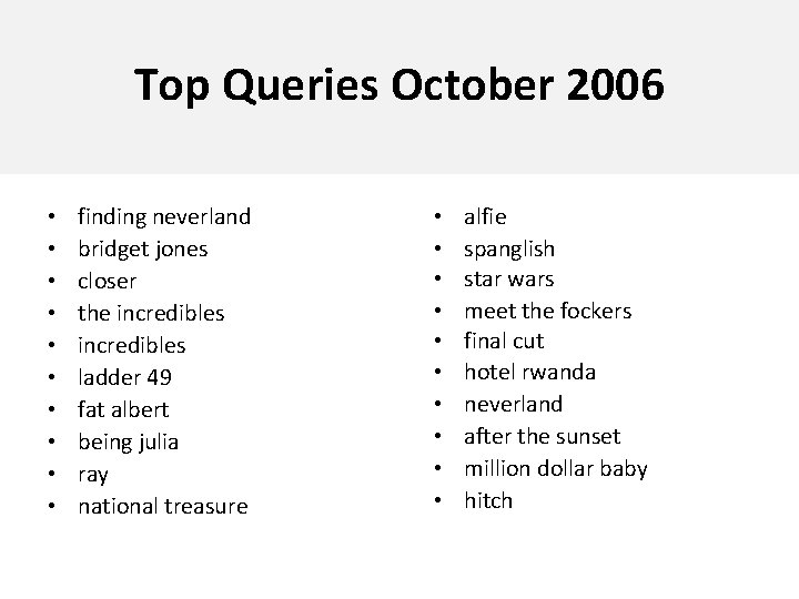 Top Queries October 2006 • • • finding neverland bridget jones closer the incredibles