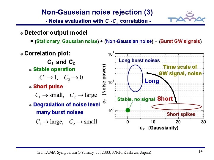 Non-Gaussian noise rejection (3) - Noise evaluation with C 1 -C 2　correlation - Detector