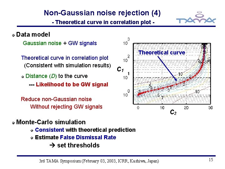 Non-Gaussian noise rejection (4) - Theoretical curve in correlation plot - Data model Gaussian