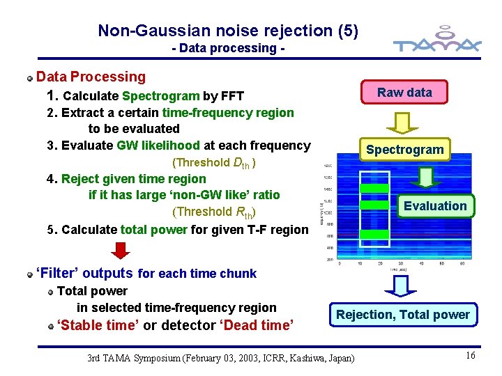 Non-Gaussian noise rejection (5) - Data processing - Data Processing 1. Calculate Spectrogram by