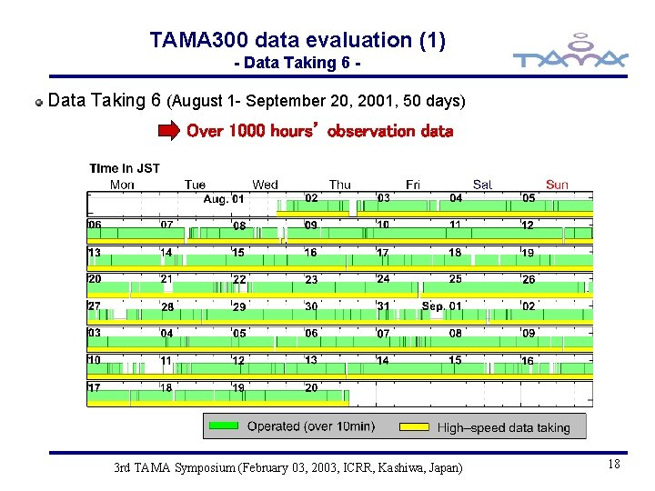 TAMA 300 data evaluation (1) - Data Taking 6 (August 1 - September 20,