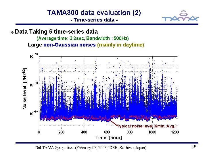 TAMA 300 data evaluation (2) - Time-series data - Data Taking 6 time-series data