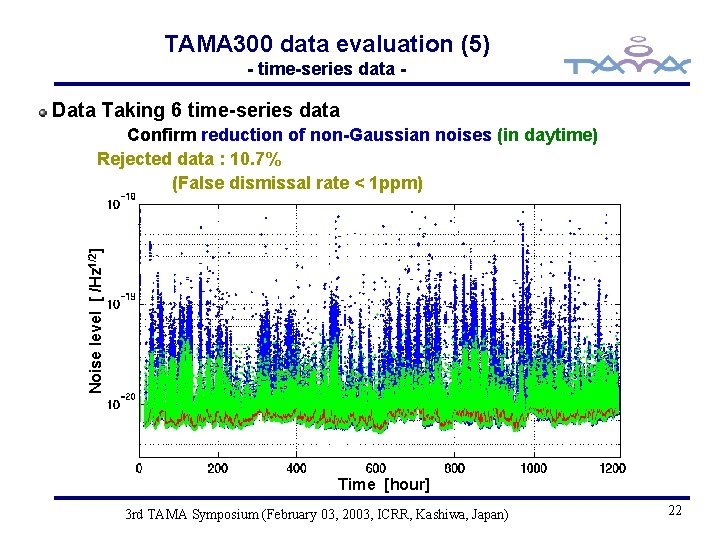 TAMA 300 data evaluation (5) - time-series data - Data Taking 6 time-series data