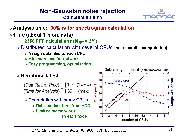 Non-Gaussian noise rejection - Computation time - Analysis time: 90% is for spectrogram calculation