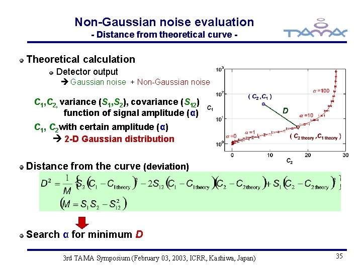 Non-Gaussian noise evaluation - Distance from theoretical curve - Theoretical calculation Detector output Gaussian