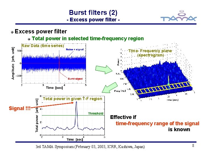 Burst filters (2) - Excess power filter Total power in selected time-frequency region Raw