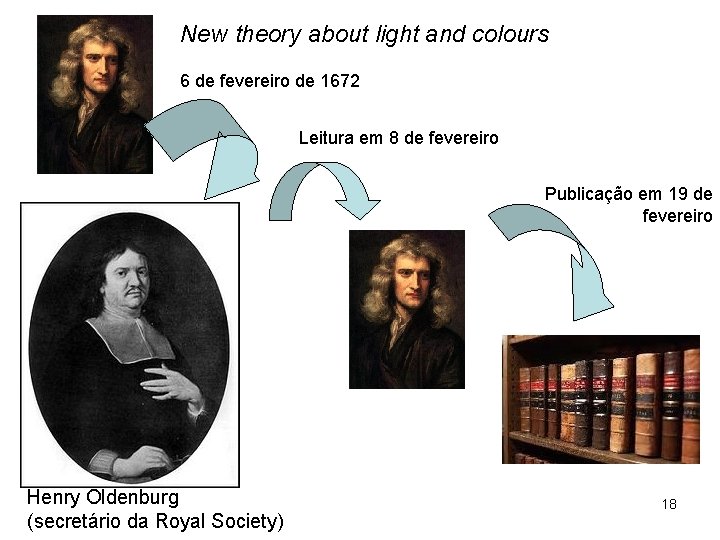 New theory about light and colours 6 de fevereiro de 1672 Leitura em 8