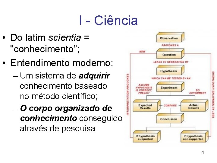 I - Ciência • Do latim scientia = "conhecimento”; • Entendimento moderno: – Um