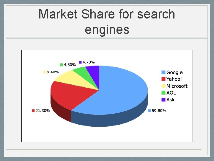 Market Share for search engines 