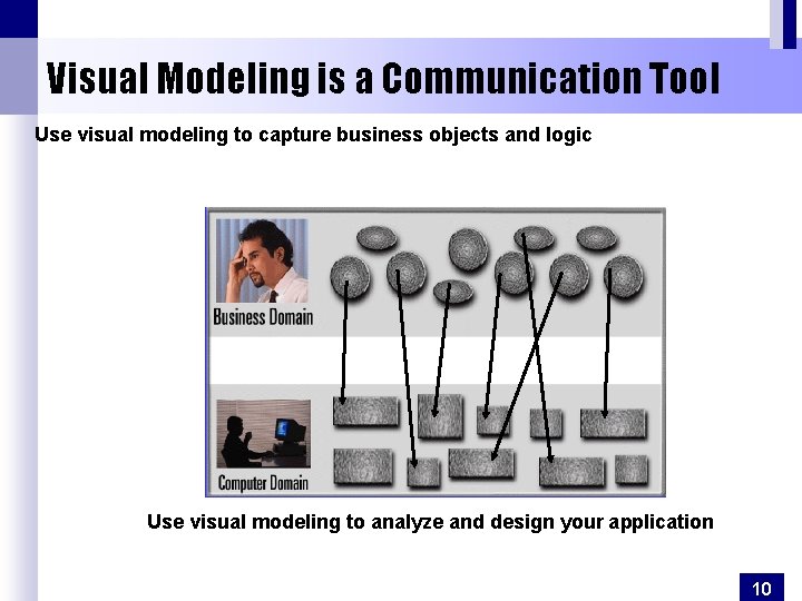 Visual Modeling is a Communication Tool Use visual modeling to capture business objects and