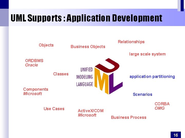 UML Supports : Application Development Relationships Objects Business Objects large scale system ORDBMS Oracle