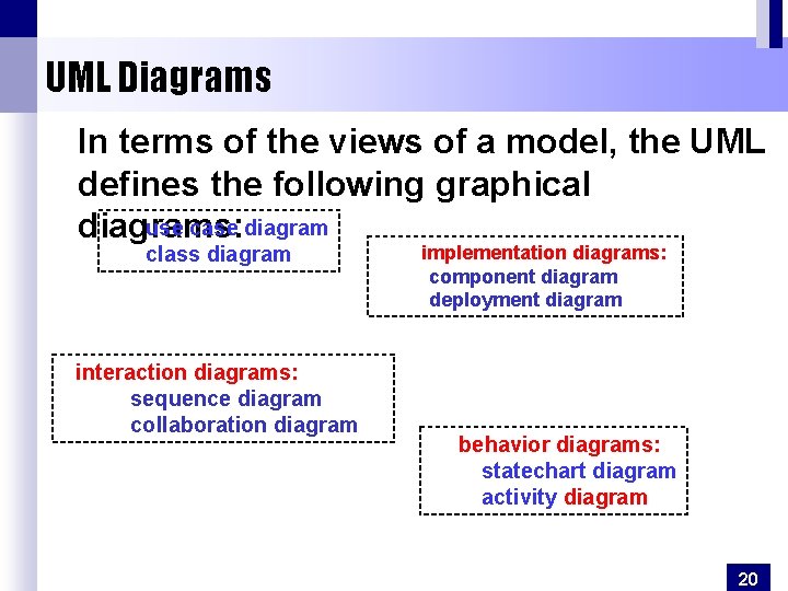 UML Diagrams In terms of the views of a model, the UML defines the