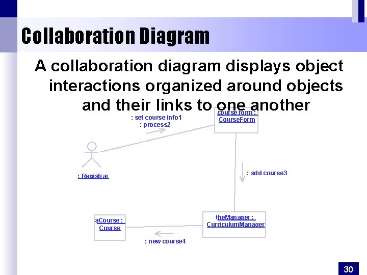 Collaboration Diagram A collaboration diagram displays object interactions organized around objects and their links