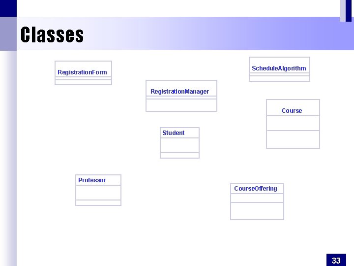 Classes Schedule. Algorithm Registration. Form Registration. Manager Course Student Professor Course. Offering Copyright ©