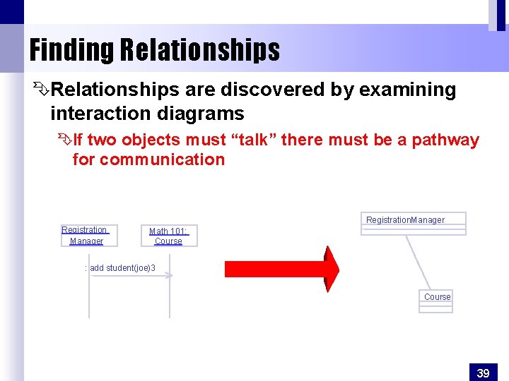 Finding Relationships ÊRelationships are discovered by examining interaction diagrams ÊIf two objects must “talk”