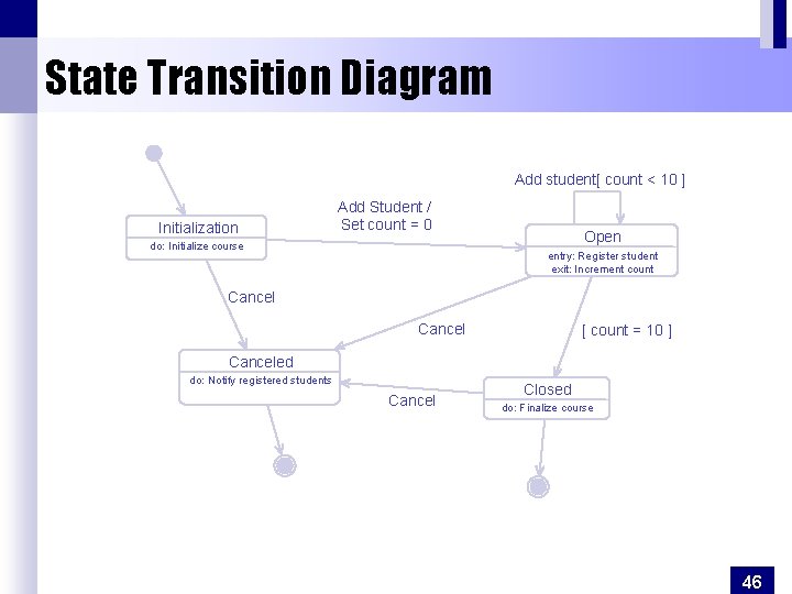 State Transition Diagram Add student[ count < 10 ] Add Student / Set count