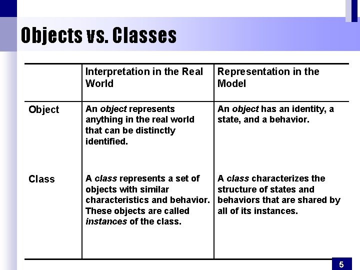 Objects vs. Classes Interpretation in the Real World Representation in the Model Object An