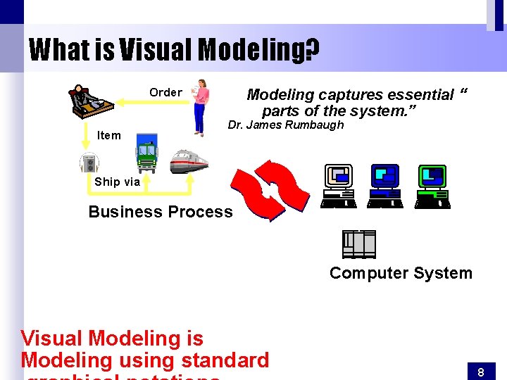 What is Visual Modeling? Order Item Modeling captures essential “ parts of the system.