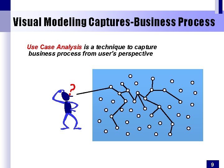 Visual Modeling Captures-Business Process Use Case Analysis is a technique to capture business process