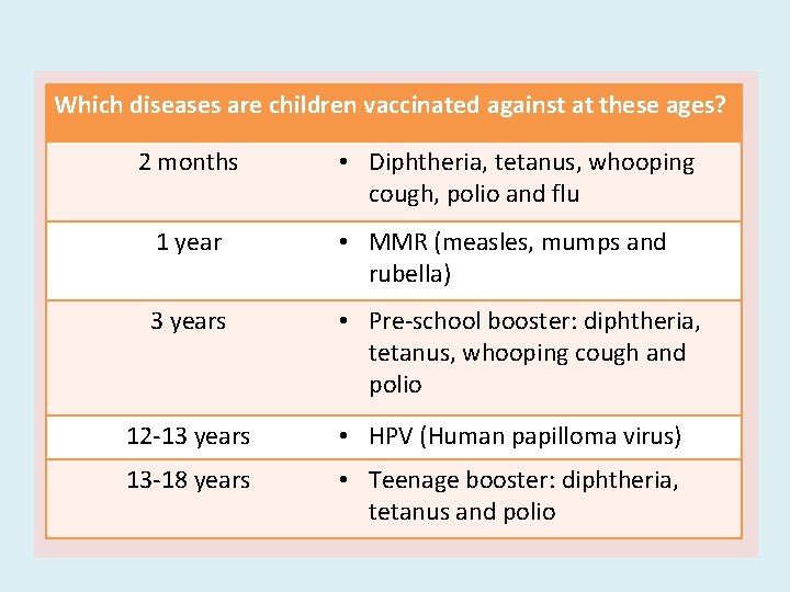 Which diseases are children vaccinated against at these ages? 2 months • Diphtheria, tetanus,