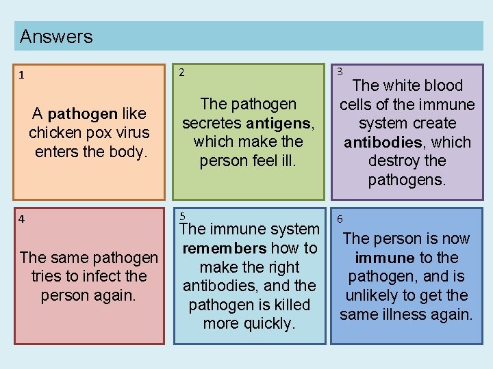 Answers 2 1 3 The pathogen secretes antigens, which make the person feel ill.