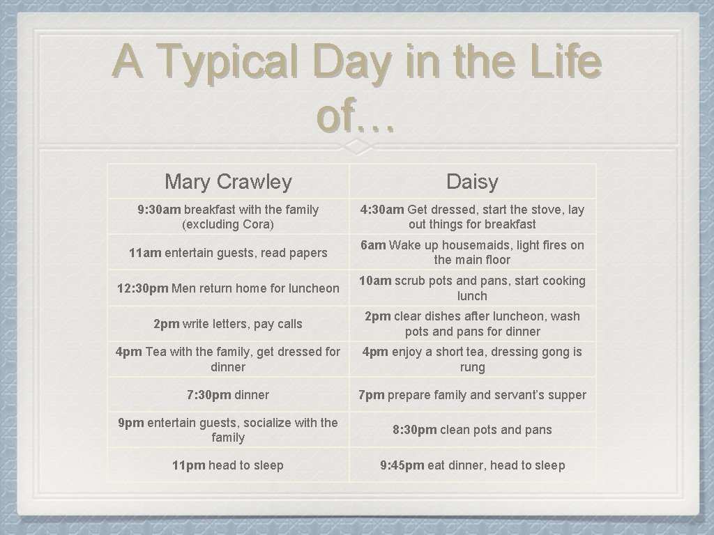 A Typical Day in the Life of… Mary Crawley Daisy 9: 30 am breakfast
