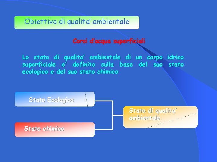 Obiettivo di qualita’ ambientale Corsi d’acqua superficiali Lo stato di qualita’ ambientale di un