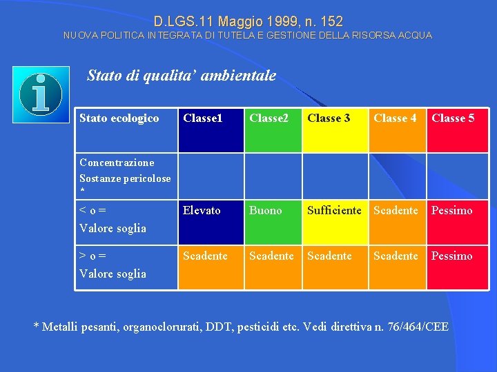 D. LGS. 11 Maggio 1999, n. 152 NUOVA POLITICA INTEGRATA DI TUTELA E GESTIONE